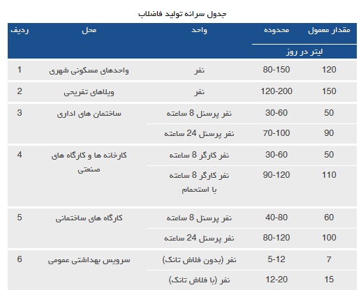 استاندارد سپتیک, قیمت سپتیک, قیمت, هزینه سپتیک, قیمت سپتیک تانک